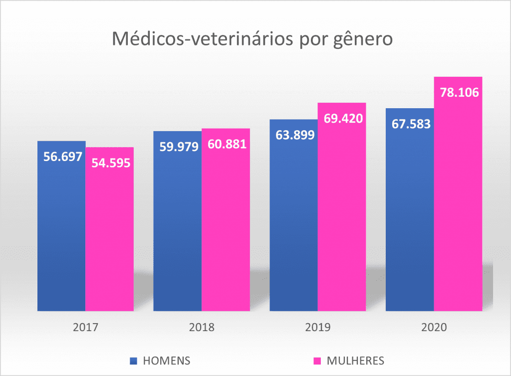 Dia Internacional das Mulheres e Meninas na Ciência