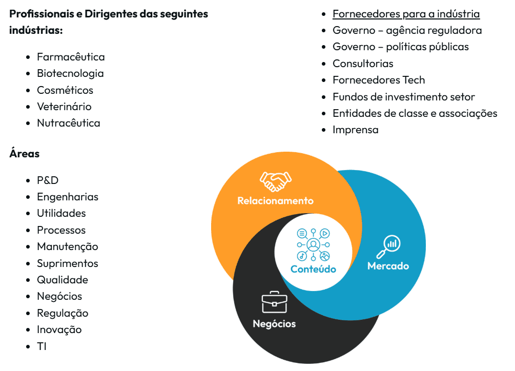 Publico Alvo Future Pharma-2025