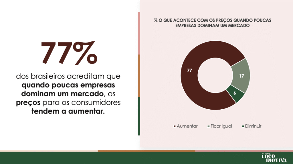 Brasileiros temem alta de preços com fusão entre Petz e Cobasi, aponta pesquisa