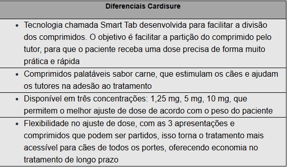 Cardisure reforça a linha Dechra para insuficiência cardíaca canina